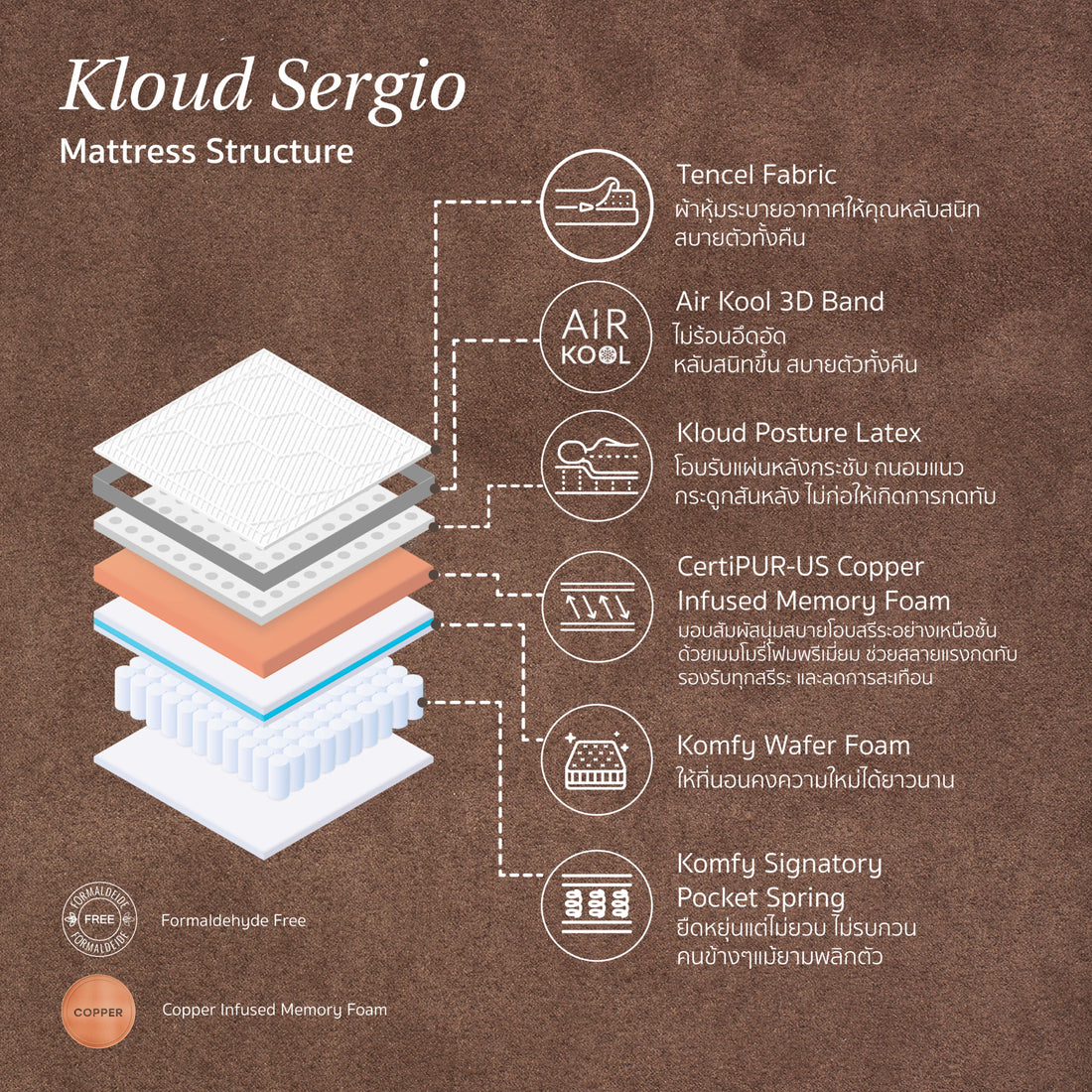 Kloud Sergio