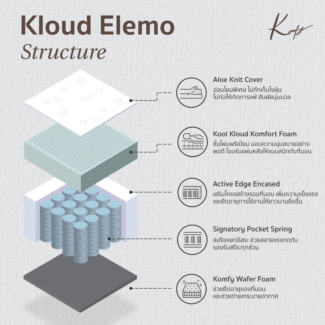 Kloud Elemo