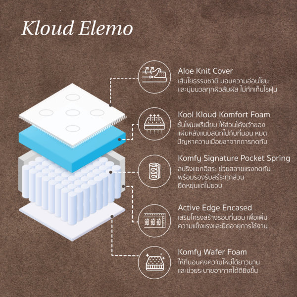 Kloud Elemo Features